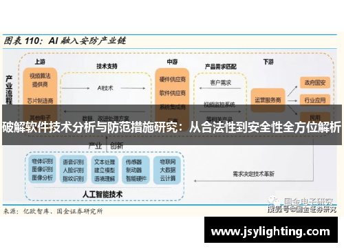 破解软件技术分析与防范措施研究:从合法性到安全性全方位解析 破解软件技术分析与防范措施研究:从合法性到安全性全方位解析